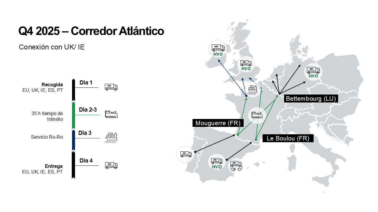 Servicio DSV Multimodal Corredor Atlantico